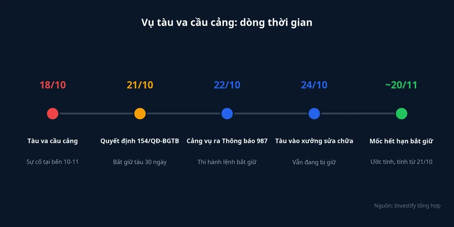 Dòng thời gian vụ tàu Aquacharm va cầu cảng Hòa Phát Dung Quất