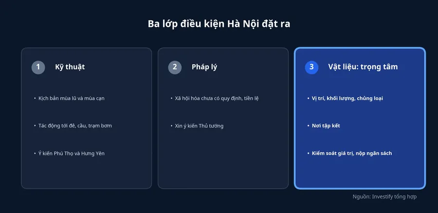 Ba lớp điều kiện Hà Nội đặt ra, trong đó lớp vật liệu là trọng tâm