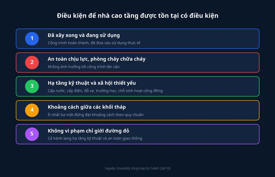 Danh sách điều kiện để nhà cao tầng được tồn tại có điều kiện
